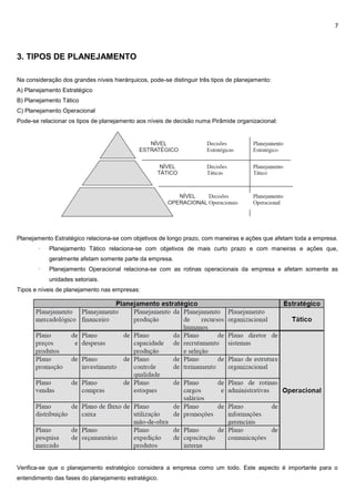 7
3. TIPOS DE PLANEJAMENTO
Na consideração dos grandes níveis hierárquicos, pode-se distinguir três tipos de planejamento:
A) Planejamento Estratégico
B) Planejamento Tático
C) Planejamento Operacional
Pode-se relacionar os tipos de planejamento aos níveis de decisão numa Pirâmide organizacional:
Planejamento Estratégico relaciona-se com objetivos de longo prazo, com maneiras e ações que afetam toda a empresa.
· Planejamento Tático relaciona-se com objetivos de mais curto prazo e com maneiras e ações que,
geralmente afetam somente parte da empresa.
· Planejamento Operacional relaciona-se com as rotinas operacionais da empresa e afetam somente as
unidades setoriais.
Tipos e níveis de planejamento nas empresas:
Verifica-se que o planejamento estratégico considera a empresa como um todo. Este aspecto é importante para o
entendimento das fases do planejamento estratégico.
 