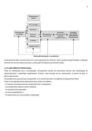 9
O planejamento tático é desenvolvido em níveis organizacionais inferiores, tendo como8 principal finalidade a utilização
eficiente dos recursos disponíveis para a consecução de objetivos previamente fixados.
3.3 PLANEJAMENTO OPERACIONAL
Pode ser considerado como a formalização, principalmente através de documentos escritos, das metodologias de
desenvolvimento e implantação estabelecidas. Portanto, nesta situação tem-se, basicamente, os planos de ação ou
planos operacionais.
Os planejamentos operacionais correspondem a um conjunto de partes homogêneas do planejamento tático;
Cada um dos planejamentos operacionais deve conter com detalhes:
· os recursos necessários para seu desenvolvimento e implantação;
· os procedimentos básicos a serem adotados;
· os resultados finais esperados;
· os prazos estabelecidos; e
· os responsáveis por sua execução e implantação.
 