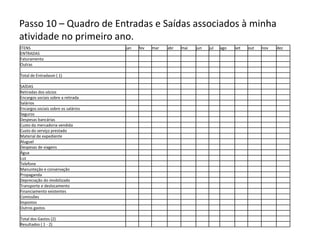 Passo 10 – Quadro de Entradas e Saídas associados à minha atividade no primeiro ano.