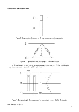 Coordenadoria de Projetos Mecânicos
DPM: 001-2010 – 3ª Revisão
9
Figura 5 - Esquematização de um par de engrenagens com eixos paralelos.
Figura 6 - Representação das relações por Gráfico Reticulado
A figura 8 mostra a esquematização de dois pares de engrenagens – ECDR, montadas em
três eixos paralelos e seu respectivo gráfico reticulado.
Figura 7- Esquematização das engrenagens de um variador e o seu Gráfico Reticulado.
 