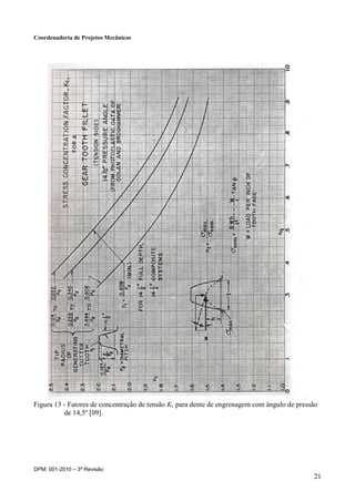 Coordenadoria de Projetos Mecânicos
DPM: 001-2010 – 3ª Revisão
21
Figura 13 - Fatores de concentração de tensão Kt para dente de engrenagem com ângulo de pressão
de 14,5º [09].
 