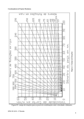 Coordenadoria de Projetos Mecânicos
DPM: 001-2010 – 3ª Revisão
4
Figura 03- campo de rotações para as possíveis combinações entre velocidade e diâmetro.
 
