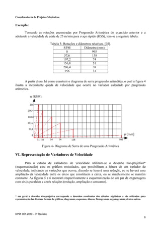 Coordenadoria de Projetos Mecânicos
DPM: 001-2010 – 3ª Revisão
8
Exemplo:
Tomando as rotações encontradas por Progressão Aritmética do exercício anterior e a
adotando a velocidade de corte de 25 m/min para o aço rápido (HSS), tem-se a seguinte tabela:
Tabela 3- Rotações e diâmetros relativos. [02].
A partir disso, há como construir o diagrama de serra progressão aritmética, o qual a figura 4
ilustra a inconstante queda de velocidade que ocorre no variador calculado por progressão
aritmética.
Figura 4- Diagrama de Serra de uma Progressão Aritmética
VI. Representação de Variadores de Velocidade
Para o estudo de variadores de velocidade utilizam-se o desenho não-projetivo*
(esquematização) e/ou os gráficos reticulados, que possibilitam a leitura de um variador de
velocidade, indicando as variações que ocorre, dizendo se haverá uma redução, ou se haverá uma
ampliação da velocidade entre os eixos que constituem a caixa, ou se simplesmente se mantém
constante. As figuras 5 e 6 mostram respectivamente a esquematização de um par de engrenagens
com eixos paralelos e a três relações (redução, ampliação e constante).
* em geral o desenho não-projetivo corresponde a desenhos resultantes dos cálculos algébricos e são utilizados para
representação das diversas formas de gráficos, diagramas, esquemas, ábacos, fluxogramas, organogramas, dentre outros.
RPM Diâmetro (mm)
8 995
57,6 138
107,2 74
156,8 51
206,4 38
256 31
 