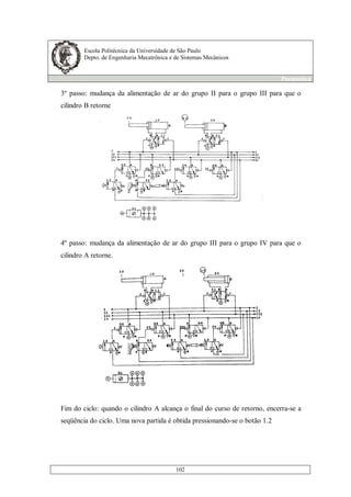 Escola Politécnica da Universidade de São Paulo
Depto. de Engenharia Mecatrônica e de Sistemas Mecânicos
Pneumática
102
3º passo: mudança da alimentação de ar do grupo II para o grupo III para que o
cilindro B retorne
4º passo: mudança da alimentação de ar do grupo III para o grupo IV para que o
cilindro A retorne.
Fim do ciclo: quando o cilindro A alcança o final do curso de retorno, encerra-se a
seqüência do ciclo. Uma nova partida é obtida pressionando-se o botão 1.2
 