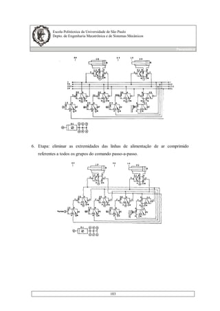 Escola Politécnica da Universidade de São Paulo
Depto. de Engenharia Mecatrônica e de Sistemas Mecânicos
Pneumática
103
6. Etapa: eliminar as extremidades das linhas de alimentação de ar comprimido
referentes a todos os grupos do comando passo-a-passo.
 