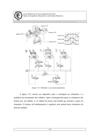 Escola Politécnica da Universidade de São Paulo
Depto. de Engenharia Mecatrônica e de Sistemas Mecânicos
Pneumática
105
Figura 13.2 - Rebitador e seu circuito pneumático.
A figura 13.3 mostra um dispositivo para a montagem de rolamentos e a
seqüência de acionamento dos cilindros. Após a montagem das peças os rolamentos são
fixados por um cilindro A. O cilindro B aciona uma bomba que introduz a graxa no
rolamento. O número de bombeamentos é regulável, pois podem haver rolamentos de
diversas medidas.
 