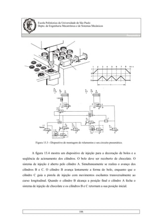 Escola Politécnica da Universidade de São Paulo
Depto. de Engenharia Mecatrônica e de Sistemas Mecânicos
Pneumática
106
Figura 13.3 - Dispositivo de montagem de rolamentos e seu circuito pneumático.
A figura 13.4 mostra um dispositivo de injeção para a decoração de bolos e a
seqüência de acionamento dos cilindros. O bolo deve ser recoberto de chocolate. O
sistema de injeção é aberto pelo cilindro A. Simultaneamente se realiza o avanço dos
cilindros B e C. O cilindro B avança lentamente a forma do bolo, enquanto que o
cilindro C guia a pistola de injeção com movimentos oscilantes transversalmente ao
curso longitudinal. Quando o cilindro B alcança a posição final o cilindro A fecha o
sistema de injeção de chocolate e os cilindros B e C retornam a sua posição inicial.
 
