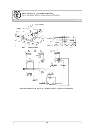 Escola Politécnica da Universidade de São Paulo
Depto. de Engenharia Mecatrônica e de Sistemas Mecânicos
Pneumática
107
Figura 13.4 - Dispositivo de injeção para decoração de bolos e seu circuito penumático.
 
