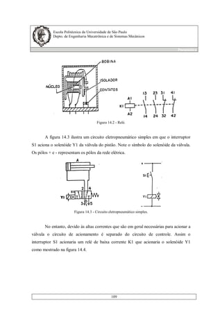 Escola Politécnica da Universidade de São Paulo
Depto. de Engenharia Mecatrônica e de Sistemas Mecânicos
Pneumática
109
Figura 14.2 - Relé.
A figura 14.3 ilustra um circuito eletropneumático simples em que o interruptor
S1 aciona o solenóide Y1 da válvula do pistão. Note o símbolo do solenóide da válvula.
Os pólos + e - representam os pólos da rede elétrica.
Figura 14.3 - Circuito eletropneumático simples.
No entanto, devido às altas correntes que são em geral necessárias para acionar a
válvula o circuito de acionamento é separado do circuito de controle. Assim o
interruptor S1 acionaria um relé de baixa corrente K1 que acionaria o solenóide Y1
como mostrado na figura 14.4.
 