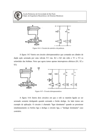 Escola Politécnica da Universidade de São Paulo
Depto. de Engenharia Mecatrônica e de Sistemas Mecânicos
Pneumática
110
Figura 14.4 - Circuito de controle e de potência.
A figura 14.5 ilustra um circuito eletropneumático que comanda um cilindro de
dupla ação acionada por uma válvula 5/2 vias. K1 e K2 são relés e Y1 e Y2 os
solenóides das bobinas. Note que agora temos apenas interruptores elétricos (S1, S2 e
S3).
Figura 14.5 - Circuito eletropneumático.
A figura 14.6 ilustra dois circuitos em que o relé se mantém ligado ao ser
acionado somente desligando quando acionado o botão desliga. Ao lado temos um
exemplo de aplicação. O circuito é chamado "ligar dominante" quando ao pressionar
simultaneamente os botões liga e desliga o circuito liga, e "desligar dominante" caso
contrário.
 