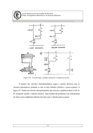 Escola Politécnica da Universidade de São Paulo
Depto. de Engenharia Mecatrônica e de Sistemas Mecânicos
Pneumática
111
Figura 14.6 - Circuitos ligar e desligar dominante e exemplo de circuito.
O projeto dos circuitos eletropneumáticos segue o mesmo processo que os
circuitos pneumáticos, podendo se usar os dois métodos (intuitivo e passo-a-passo). A
figura 14.7 ilustra um circuito eletropneumatico que executa a seqüência direta A+B+A-
B-, projetado usando o método intuitivo. Aqui também há problemas com sobreposição
de sinais e para seqüências indiretas devemos usar o método passo-a-passo.
 
