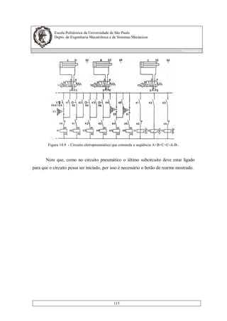 Escola Politécnica da Universidade de São Paulo
Depto. de Engenharia Mecatrônica e de Sistemas Mecânicos
Pneumática
113
Figura 14.9 - Circuito eletropneumático que comanda a seqüência A+B+C+C-A-B-.
Note que, como no circuito pneumático o último subcircuito deve estar ligado
para que o circuito possa ser iniciado, por isso é necessário o botão de rearme mostrado.
 