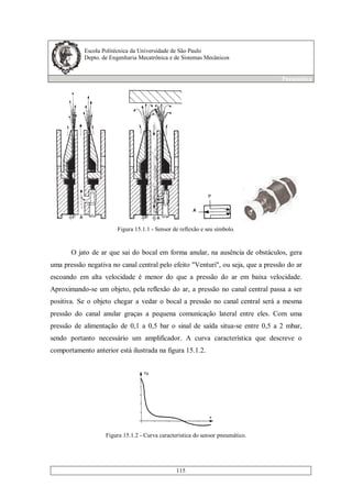 Escola Politécnica da Universidade de São Paulo
Depto. de Engenharia Mecatrônica e de Sistemas Mecânicos
Pneumática
115
Figura 15.1.1 - Sensor de reflexão e seu símbolo.
O jato de ar que sai do bocal em forma anular, na ausência de obstáculos, gera
uma pressão negativa no canal central pelo efeito "Venturi", ou seja, que a pressão do ar
escoando em alta velocidade é menor do que a pressão do ar em baixa velocidade.
Aproximando-se um objeto, pela reflexão do ar, a pressão no canal central passa a ser
positiva. Se o objeto chegar a vedar o bocal a pressão no canal central será a mesma
pressão do canal anular graças a pequena comunicação lateral entre eles. Com uma
pressão de alimentação de 0,1 a 0,5 bar o sinal de saída situa-se entre 0,5 a 2 mbar,
sendo portanto necessário um amplificador. A curva característica que descreve o
comportamento anterior está ilustrada na figura 15.1.2.
Figura 15.1.2 - Curva característica do sensor pneumático.
 