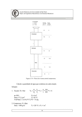 Escola Politécnica da Universidade de São Paulo
Depto. de Engenharia Mecatrônica e de Sistemas Mecânicos
Pneumática
16
Figura 2.3.4 - Fluxo de ar numa central compressora.
Calcule a quantidade de água que condensa em cada estação.
Solução:
1. Sucção: P0=1bar 61*
393
293
*
1
8
V*
T
T
*
P
P
V 1
1
0
0
1
0 ===
ϕ=50% V0=6 m3
fmax=17,2 g/m3
T0=20 °C
f=ϕ*fmax m=0,5*17,2*6 = 51,6g
2. Compressor: P1=8bar
fmax > 600 g/m3
T1=120 °C e V1=1 m3
 