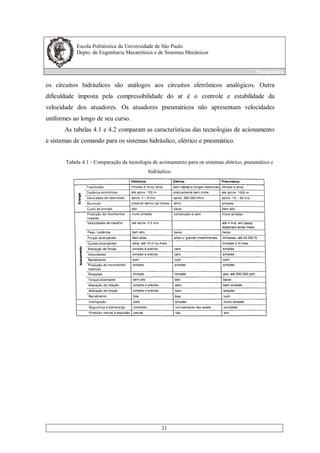 Escola Politécnica da Universidade de São Paulo
Depto. de Engenharia Mecatrônica e de Sistemas Mecânicos
Pneumática
21
os circuitos hidráulicos são análogos aos circuitos eletrônicos analógicos. Outra
dificuldade imposta pela compressibilidade do ar é o controle e estabilidade da
velocidade dos atuadores. Os atuadores pneumáticos não apresentam velocidades
uniformes ao longo de seu curso.
As tabelas 4.1 e 4.2 comparam as características das tecnologias de acionamento
e sistemas de comando para os sistemas hidráulico, elétrico e pneumático.
Tabela 4.1 - Comparação da tecnologia de acionamento para os sistemas elétrico, pneumático e
hidráulico.
 