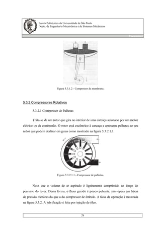 Escola Politécnica da Universidade de São Paulo
Depto. de Engenharia Mecatrônica e de Sistemas Mecânicos
Pneumática
29
Figura 5.3.1.2 - Compressor de membrana.
5.3.2 Compressores Rotativos
5.3.2.1 Compressor de Palhetas
Trata-se de um rotor que gira no interior de uma carcaça acionado por um motor
elétrico ou de combustão. O rotor está excêntrico à carcaça e apresenta palhetas ao seu
redor que podem deslizar em guias como mostrado na figura 5.3.2.1.1.
Figura 5.3.2.1.1 - Compressor de palhetas.
Note que o volume de ar aspirado é ligeiramente comprimido ao longo do
percurso do rotor. Dessa forma, o fluxo gerado é pouco pulsante, mas opera em faixas
de pressão menores do que a do compressor de êmbolo. A faixa de operação é mostrada
na figura 5.3.2. A lubrificação é feita por injeção de óleo.
 