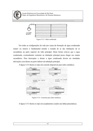 Escola Politécnica da Universidade de São Paulo
Depto. de Engenharia Mecatrônica e de Sistemas Mecânicos
Pneumática
37
Figura 5.5.3 - Rede combinada.
Em todas as configurações de rede por causa da formação de água condensada
(maior ou menor) é fundamental instalar a tomada de ar das tubulações de ar
secundárias na parte superior do tubo principal. Desta forma evita-se que a água
condensada, eventualmente existente na tubulação principal possa chegar aos ramais
secundários. Para interceptar e drenar a água condensada devem ser instaladas
derivações com drenos na parte inferior da tubulação principal.
A figura 5.5.4 ilustra os tipos de conexão disponíveis para tubos metálicos.
Figura 5.5.4 - Conexões para tubos metálicos.
A figura 5.5.5 ilustra os tipos de acoplamentos usados nas linhas pneumáticas.
 