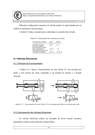 Escola Politécnica da Universidade de São Paulo
Depto. de Engenharia Mecatrônica e de Sistemas Mecânicos
Pneumática
67
Diferentes configurações mecânicas de válvulas podem ser representadas por um
símbolo se possuírem a mesma função.
A tabela 9.2 indica a notação para se denominar as conexões das válvulas.
Tabela 9.2 - Denominação das conexões das válvulas.
9.1 Válvulas Direcionais
9.1.1 Princípio de Funcionamento
A figura 9.1.1 ilustra o funcionamento de uma válvula 3/2 vias acionada por
botão e com retorno por mola, mostrando a sua posição de repouso e a posição
acionada.
Figura 9.1.1 – Funcionamento de uma válvula 3/2 vias acionada por botão e com retorno por mola.
9.1.2 Acionamento das Válvulas Direcionais
As válvulas direcionais podem ser acionadas de forma manual, mecânica,
pneumática e elétrica como mostrado na figura abaixo.
 