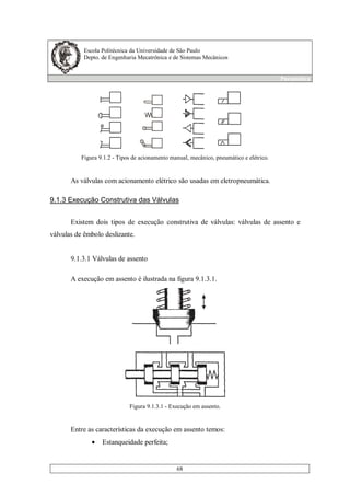 Escola Politécnica da Universidade de São Paulo
Depto. de Engenharia Mecatrônica e de Sistemas Mecânicos
Pneumática
68
Figura 9.1.2 - Tipos de acionamento manual, mecânico, pneumático e elétrico.
As válvulas com acionamento elétrico são usadas em eletropneumática.
9.1.3 Execução Construtiva das Válvulas
Existem dois tipos de execução construtiva de válvulas: válvulas de assento e
válvulas de êmbolo deslizante.
9.1.3.1 Válvulas de assento
A execução em assento é ilustrada na figura 9.1.3.1.
Figura 9.1.3.1 - Execução em assento.
Entre as características da execução em assento temos:
• Estanqueidade perfeita;
 