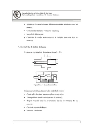 Escola Politécnica da Universidade de São Paulo
Depto. de Engenharia Mecatrônica e de Sistemas Mecânicos
Pneumática
69
• Requerem elevadas forças de acionamento devido ao diâmetro do seu
êmbolo;
• Comutam rapidamente com curso reduzido;
• Insensíveis à impureza;
• Comutam de modo brusco (devido à variação brusca de área do
êmbolo).
9.1.3.2 Válvulas de êmbolo deslizante
A execução em êmbolo é ilustrada na figura 9.1.3.2.
Figura 9.1.3.2 - Execução em êmbolo.
Entre as características da execução em êmbolo temos:
• Construção simples e pequeno volume construtivo;
• Estanqueidade condicional (depende da pressão);
• Requer pequena força de acionamento devido ao diâmetro do seu
êmbolo;
• Curso de comutação longo;
• Sensíveis à impureza;
 
