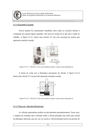 Escola Politécnica da Universidade de São Paulo
Depto. de Engenharia Mecatrônica e de Sistemas Mecânicos
Pneumática
70
9.1.4 Exaustão Cruzada
Ocorre quando há comunicação simultânea entre todas as conexões durante a
comutação por apenas alguns segundos. Isto provoca escape de ar que não é usado no
trabalho. A figura 9.1.4.1 ilustra uma válvula 3/2 vias com execução de assento que
apresenta exaustão cruzada.
Figura 9.1.4.1 - Válvula 3/2 vias com exaustão cruzada. A parte escura representa ar.
A forma de evitar isso é alterandoo mecanismo da válvula. A figura 9.1.4.2
ilustra uma válvula 3/2 vias que não apresenta exaustão cruzada.
Figura 9.1.4.2 - Válvula 3/2 vias sem exaustão cruzada. A parte escura representa ar.
9.1.5 Tipos de Válvulas Direcionais
As válvulas pneumáticas podem ser pré-operadas pneumaticamente. Nesse caso,
o impulso de comando não é efetuado sobre a válvula principal, mas sobre uma válvula
de pilotagem adicional, que por sua vez aciona a válvula principal através da pressão do
 