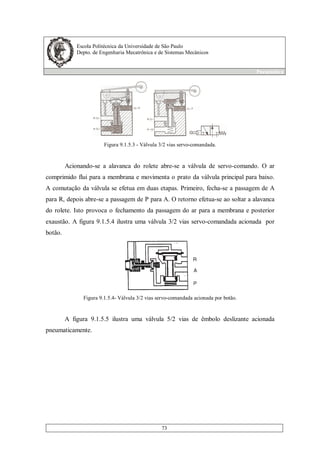 Escola Politécnica da Universidade de São Paulo
Depto. de Engenharia Mecatrônica e de Sistemas Mecânicos
Pneumática
73
Figura 9.1.5.3 - Válvula 3/2 vias servo-comandada.
Acionando-se a alavanca do rolete abre-se a válvula de servo-comando. O ar
comprimido flui para a membrana e movimenta o prato da válvula principal para baixo.
A comutação da válvula se efetua em duas etapas. Primeiro, fecha-se a passagem de A
para R, depois abre-se a passagem de P para A. O retorno efetua-se ao soltar a alavanca
do rolete. Isto provoca o fechamento da passagem do ar para a membrana e posterior
exaustão. A figura 9.1.5.4 ilustra uma válvula 3/2 vias servo-comandada acionada por
botão.
Figura 9.1.5.4- Válvula 3/2 vias servo-comandada acionada por botão.
A figura 9.1.5.5 ilustra uma válvula 5/2 vias de êmbolo deslizante acionada
pneumaticamente.
 