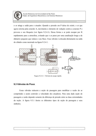 Escola Politécnica da Universidade de São Paulo
Depto. de Engenharia Mecatrônica e de Sistemas Mecânicos
Pneumática
77
o ar atinge a saída para o atuador. Quando a pressão em P deixa de existir, o ar que
agora retorna pela conexão A, movimenta o elemento de vedação contra a conexào P e
provoca o seu bloqueio (ver figura 9.2.4.1). Dessa forma o ar pode escapar por R
rapidamente para a atmosfera, evitando que o ar passe por uma canalização longa e de
diâmetro pequeno que reduze o seu fluxo. Essa válvula é colocada diretamente na saída
do cilindro como mostrado na figura 9.2.4.1.
Figura 9.2.4.1 - Válvula de escape rápido.
9.3 Válvulas de Fluxo
Essas válvulas reduzem a seção de passagem para modificar a vazão do ar
comprimido e assim controlar a velocidade dos atuadores. Para uma dada seção de
passagem a vazão depende somente da diferença de pressão entre as duas extremidades
da seção. A figura 9.3.1 ilustra os diferentes tipos de seção de passagem e seus
símbolos.
 
