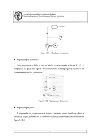 Escola Politécnica da Universidade de São Paulo
Depto. de Engenharia Mecatrônica e de Sistemas Mecânicos
Pneumática
82
Figura 9.5.1.1 - Regulagem por descarga.
• Regulagem por fechamento
Nesta regulagem se fecha o lado da sucção como mostrado na figura 9.5.1.2. O
compressor não pode mais aspirar e funciona em vazio. Esta regulagem é encontrada em
compressores rotativos e de êmbolo.
Figura 9.5.1.2 - Regulagem por fechamento.
• Regulagem por garras
É empregada em compressores de êmbolo. Mediante garras, mantém-se aberta a
válvula de sucção, evitando que o compressor continue comprimindo como mostrado na
figura 9.5.1.3.
 