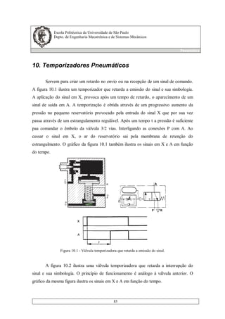 Escola Politécnica da Universidade de São Paulo
Depto. de Engenharia Mecatrônica e de Sistemas Mecânicos
Pneumática
85
10. Temporizadores Pneumáticos
Servem para criar um retardo no envio ou na recepção de um sinal de comando.
A figura 10.1 ilustra um temporizador que retarda a emissão do sinal e sua simbologia.
A aplicação do sinal em X, provoca após um tempo de retardo, o aparecimento de um
sinal de saída em A. A temporização é obtida através de um progressivo aumento da
pressão no pequeno reservatório provocado pela entrada do sinal X que por sua vez
passa através de um estrangulamento regulável. Após um tempo t a pressão é suficiente
paa comandar o êmbolo da válvula 3/2 vias. Interligando as conexões P com A. Ao
cessar o sinal em X, o ar do reservatório sai pela membrana de retenção do
estrangulmento. O gráfico da figura 10.1 também ilustra os sinais em X e A em função
do tempo.
Figura 10.1 - Válvula temporizadora que retarda a emissão do sinal.
A figura 10.2 ilustra uma válvula temporizadora que retarda a interrupção do
sinal e sua simbologia. O princípio de funcionamento é análogo à válvula anterior. O
gráfico da mesma figura ilustra os sinais em X e A em função do tempo.
 