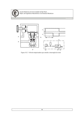 Escola Politécnica da Universidade de São Paulo
Depto. de Engenharia Mecatrônica e de Sistemas Mecânicos
Pneumática
86
Figura 10.2 - Válvula temporizadora que retarda a interrupção do sinal.
 