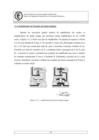 Escola Politécnica da Universidade de São Paulo
Depto. de Engenharia Mecatrônica e de Sistemas Mecânicos
Pneumática
88
11.2 Amplificador de Pressão de Duplo Estágio
Quando for necessário ganhos maiores de amplificação são usados os
amplificadores de duplo estágio que permitem atingir amplificações de até 12.000
vezes. A figura 11.2.1 ilustra esse tipo de amplificador. Na posição de repouso a válvula
3/2 vias está fechada de P para A. Na entrada PX existe uma alimentação contínua de ar
(0,1 a 0,2 bar) que escapa pela saída RX para a atmosfera (consumo contínuo de ar).
Existindo um sinal de comando em X a membrana fecha a passagem de ar de PX para
RX. A pressão PX aciona a membrana de comando do amplificador que move o êmbolo
de comando comunicando P com A e fechando R. Eliminando a pressão em X a mola
retorna a membrana e portanto o êmbolo de comando que fecha a passagem de P para A
voltando ao estado inicial.
Figura 11.2.1 - Amplificador de pressão de duplo estágio.
 