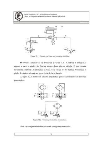 Escola Politécnica da Universidade de São Paulo
Depto. de Engenharia Mecatrônica e de Sistemas Mecânicos
Pneumática
90
Figura 12.1 - Circuito real e sua representação simbólica.
O circuito é iniciado ao se pressionar a válvula 1.4 . A válvula bi-estável 1.1
comuta e move o pistão. Ao final do curso a haste pisa na válvula 1.3 que comuta
novamente a válvula 1.1 retornando o pistão. Se a válvula 1.4 for mantida pressionada o
pistão fica indo e voltando até que o botão 1.4 seja liberado.
A figura 12.2 ilustra um circuito pneumático para o acionamento de motores
pneumáticos.
Figura 12.2 - Circuito para motores pneumáticos.
Num circuito penumático encontramos os seguintes elementos:
 