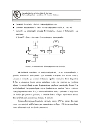 Escola Politécnica da Universidade de São Paulo
Depto. de Engenharia Mecatrônica e de Sistemas Mecânicos
Pneumática
91
• Elementos de trabalho: cilindros e motores pneumáticos
• Elementos de comando e de sinais: válvulas direcionais 4/2 vias, 3/2 vias, etc.
• Elementos de alimentação: unidade de tratamento, válvulas de fechamento e de
segurança.
A figura 12.3 ilustra como esses elementos devem ser numerados.
Figura 12.3 - numeração dos elementos pneumáticos no circuito.
Os elementos de trabalho são numerados como 1.0, 2.0, etc.. Para as válvulas, o
primeiro número está relacionado a qual elemento de trabalho elas influem. Para as
válvulas de comando, que acionam diretamente o pistão, o número a direita do ponto é
1. Para as válvulas de sinais o número a direita do ponto é par (maior do que zero) se a
válvula é responsável pelo avanço do elemento de trabalho e ímpar (maior do que 1) se
a válvula válvula é responsável pelo retorno do elemento de trabalho. Para os elementos
de regulagem (válvulas de fluxo) o número a direita do ponto é o número "0" seguido de
um número par (maior do que zero) se a válvula afeta o avanço e ímpar (maior do que
1) se a válvula afeta o retorno do elemento de trabalho.
Para os elementos de alimentação o primeiro número é "0" e o número depois do
ponto corresponde à seqüência com que eles aparecem. A figura 12.4 ilustra como fica a
numeração completa de um circuito pneumático.
 