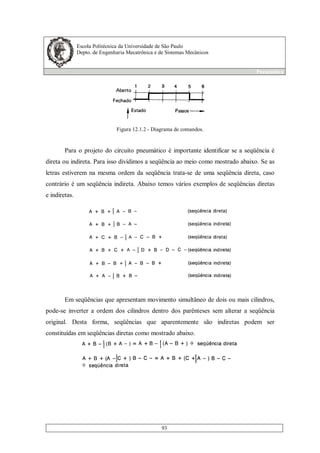 Escola Politécnica da Universidade de São Paulo
Depto. de Engenharia Mecatrônica e de Sistemas Mecânicos
Pneumática
93
Figura 12.1.2 - Diagrama de comandos.
Para o projeto do circuito pneumático é importante identificar se a seqüência é
direta ou indireta. Para isso dividimos a seqüência ao meio como mostrado abaixo. Se as
letras estiverem na mesma ordem da seqüência trata-se de uma seqüência direta, caso
contrário é um seqüência indireta. Abaixo temos vários exemplos de seqüências diretas
e indiretas.
Em seqüências que apresentam movimento simultâneo de dois ou mais cilindros,
pode-se inverter a ordem dos cilindros dentro dos parênteses sem alterar a seqüência
original. Desta forma, seqüências que aparentemente são indiretas podem ser
constituídas em seqüências diretas como mostrado abaixo.
 