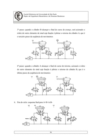 Escola Politécnica da Universidade de São Paulo
Depto. de Engenharia Mecatrônica e de Sistemas Mecânicos
Pneumática
96
3º passo: quando o cilindro B alcançar o final do curso de avanço, será acionado o
rolete de outro elemento de sinal cuja função é pilotar o retorno do cilindro A, que é
o terceiro passo da seqüência de movimentos
4º passo: quando o cilindro A alcançar o final do curso de retorno, acionará o rolete
de outro elemento de sinal cuja função é pilotar o retorno do cilindro B, que é o
último passo da seqüência de movimentos
6. Fim do ciclo: esquema final para A+B+A-B-
 