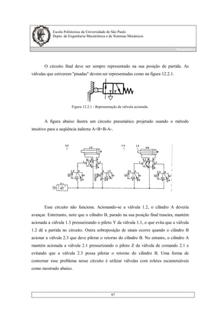 Escola Politécnica da Universidade de São Paulo
Depto. de Engenharia Mecatrônica e de Sistemas Mecânicos
Pneumática
97
O circuito final deve ser sempre representado na sua posição de partida. As
válvulas que estiverem "pisadas" devem ser representadas como na figura 12.2.1.
Figura 12.2.1 - Representação da válvula acionada.
A figura abaixo ilustra um circuito pneumático projetado usando o método
intuitivo para a seqüência indireta A+B+B-A-.
Esse circuito não funciona. Acionando-se a válvula 1.2, o cilindro A deveria
avançar. Entretanto, note que o cilindro B, parado na sua posição final traseira, mantém
acionada a válvula 1.3 pressurizando o piloto Y da válvula 1.1, o que evita que a válvula
1.2 dê a partida no circuito. Outra sobreposição de sinais ocorre quando o cilindro B
acionar a válvula 2.3 que deve pilotar o retorno do cilindro B. No entanto, o cilindro A
mantém acionada a válvula 2.1 pressurizando o piloto Z da válvula de comando 2.1 e
evitando que a válvula 2.3 possa pilotar o retorno do cilindro B. Uma forma de
contornar esse problema nesse circuito é utilizar válvulas com roletes escamoteáveis
como mostrado abaixo.
 