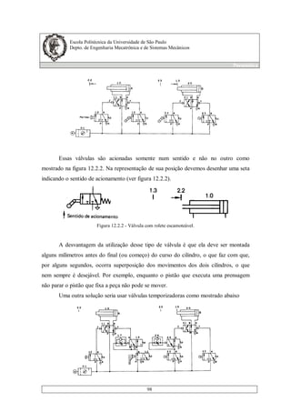 Escola Politécnica da Universidade de São Paulo
Depto. de Engenharia Mecatrônica e de Sistemas Mecânicos
Pneumática
98
Essas válvulas são acionadas somente num sentido e não no outro como
mostrado na figura 12.2.2. Na representação de sua posição devemos desenhar uma seta
indicando o sentido de acionamento (ver figura 12.2.2).
Figura 12.2.2 - Válvula com rolete escamoteável.
A desvantagem da utilização desse tipo de válvula é que ela deve ser montada
alguns mílimetros antes do final (ou começo) do curso do cilindro, o que faz com que,
por alguns segundos, ocorra superposição dos movimentos dos dois cilindros, o que
nem sempre é desejável. Por exemplo, enquanto o pistão que executa uma prensagem
não parar o pistão que fixa a peça não pode se mover.
Uma outra solução seria usar válvulas temporizadoras como mostrado abaixo
 