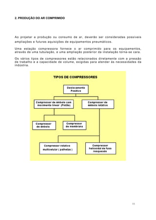 2. PRODUÇÃO DO AR COMPRIMIDO
Ao projetar a produção ou consumo de ar, deverão ser consideradas possíveis
ampliações e futuras aquisições de equipamentos pneumáticos.
Uma estação compressora fornece o ar comprimido para os equipamentos,
através de uma tubulação, e uma ampliação posterior da instalação torna-se cara.
Os vários tipos de compressores estão relacionados diretamente com a pressão
de trabalho e a capacidade de volume, exigidas para atender às necessidades da
indústria.
11
 