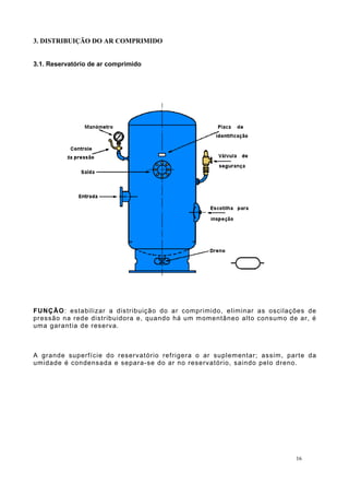 3. DISTRIBUIÇÃO DO AR COMPRIMIDO
3.1. Reservatório de ar comprimido
FUNÇÃO: estabilizar a distribuição do ar comprimido, eliminar as oscilações de
pressão na rede distribuidora e, quando há um momentâneo alto consumo de ar, é
uma garantia de reserva.
A grande superfície do reservatório refrigera o ar suplementar; assim, parte da
umidade é condensada e separa-se do ar no reservatório, saindo pelo dreno.
16
 