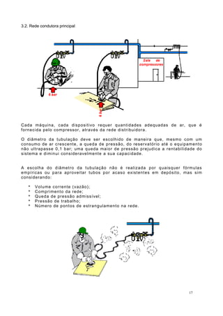3.2. Rede condutora principal
Cada máquina, cada dispositivo requer quantidades adequadas de ar, que é
fornecida pelo compressor, através da rede distribuidora.
O diâmetro da tubulação deve ser escolhido de maneira que, mesmo com um
consumo de ar crescente, a queda de pressão, do reservatório até o equipamento
não ultrapasse 0,1 bar; uma queda maior de pressão prejudica a rentabilidade do
sistema e diminui consideravelmente a sua capacidade.
A escolha do diâmetro da tubulação não é realizada por quaisquer fórmulas
empíricas ou para aproveitar tubos por acaso existentes em depósito, mas sim
considerando:
* Volume corrente (vazão);
* Comprimento da rede;
* Queda de pressão admissível;
* Pressão de trabalho;
* Número de pontos de estrangulamento na rede.
17
 