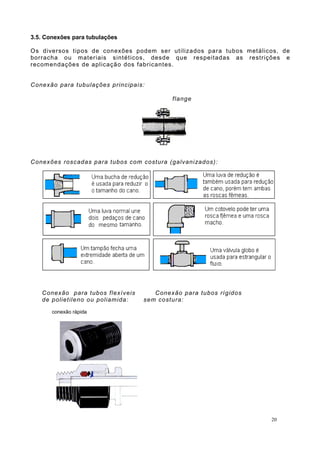 3.5. Conexões para tubulações
Os diversos tipos de conexões podem ser utilizados para tubos metálicos, de
borracha ou materiais sintéticos, desde que respeitadas as restrições e
recomendações de aplicação dos fabricantes.
Conexão para tubulações principais:
flange
Conexões roscadas para tubos com costura (galvanizados):
Conexão para tubos flexíveis Conexão para tubos rígidos
de polietileno ou poliamida: sem costura:
conexão rápida
20
 