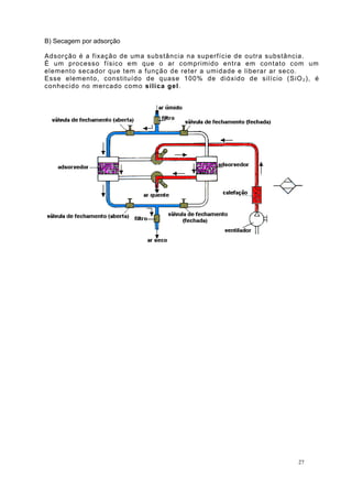 B) Secagem por adsorção
Adsorção é a fixação de uma substância na superfície de outra substância.
É um processo físico em que o ar comprimido entra em contato com um
elemento secador que tem a função de reter a umidade e liberar ar seco.
Esse elemento, constituído de quase 100% de dióxido de silício (SiO2), é
conhecido no mercado como sílica gel.
27
 