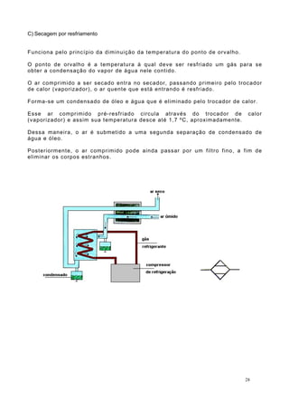 C) Secagem por resfriamento
Funciona pelo princípio da diminuição da temperatura do ponto de orvalho.
O ponto de orvalho é a temperatura à qual deve ser resfriado um gás para se
obter a condensação do vapor de água nele contido.
O ar comprimido a ser secado entra no secador, passando primeiro pelo trocador
de calor (vaporizador), o ar quente que está entrando é resfriado.
Forma-se um condensado de óleo e água que é eliminado pelo trocador de calor.
Esse ar comprimido pré-resfriado circula através do trocador de calor
(vaporizador) e assim sua temperatura desce até 1,7 ºC, aproximadamente.
Dessa maneira, o ar é submetido a uma segunda separação de condensado de
água e óleo.
Posteriormente, o ar comprimido pode ainda passar por um filtro fino, a fim de
eliminar os corpos estranhos.
28
 