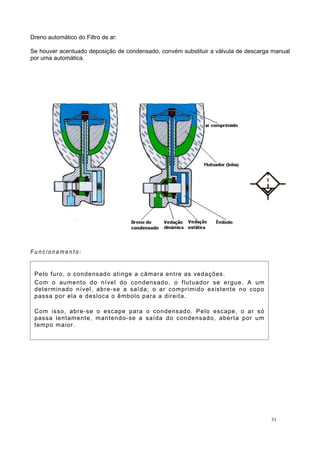Dreno automático do Filtro de ar:
Se houver acentuado deposição de condensado, convém substituir a válvula de descarga manual
por uma automática.
F u n c i o n a m e n t o :
31
Pelo furo, o condensado atinge a câmara entre as vedações.
Com o aumento do nível do condensado, o flutuador se ergue. A um
determinado nível, abre-se a saída; o ar comprimido existente no copo
passa por ela e desloca o êmbolo para a direita.
Com isso, abre-se o escape para o condensado. Pelo escape, o ar só
passa lentamente, mantendo-se a saída do condensado, aberta por um
tempo maior.
 