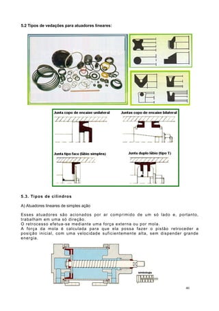 5.2 Tipos de vedações para atuadores lineares:
5.3. Tipos de cilindros
A) Atuadores lineares de simples ação
Esses atuadores são acionados por ar comprimido de um só lado e, portanto,
trabalham em uma só direção.
O retrocesso efetua-se mediante uma força externa ou por mola.
A força da mola é calculada para que ela possa fazer o pistão retroceder a
posição inicial, com uma velocidade suficientemente alta, sem dispender grande
energia.
40
 