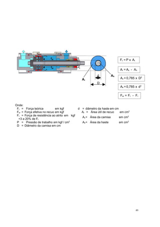 d Ah
Ar
D
Onde:
Ft = Força teórica em kgf d = diâmetro da haste em cm
Fer = Força efetiva no recuo em kgf Ar = Área útil de recuo em cm2
Fr = Força de resistência ao atrito em kgf
=3 a 20% de Ft
Ac= Área da camisa em cm2
P = Pressão de trabalho em kgf / cm2
Ah= Área da haste em cm2
D = Diâmetro da camisa em cm
49
Ft = P x Ar
Ar = Ac - Ah
Ac = 0,785 x D2
Fer = Ft - Fr
Ah = 0,785 x d2
 
