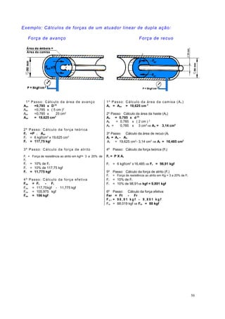 Exemplo: Cálculos de forças de um atuador linear de dupla ação:
Força de avanço Força de recuo
1º Passo: Cálculo da área de avanço 1º Passo: Cálculo da área da camisa (Ac )
Aav =0,785 x D (2)
Ac = Aav = 19,625 cm 2
Aav =0,785 x ( 5 cm )2
Aav =0,785 x 25 cm2
2º Passo: Cálculo da área da haste (Ah)
Aav = 19,625 cm2
Ah = 0,785 x d (2)
Ah = 0,785 x ( 2 cm ) 2
Ah = 0,785 x 3 cm2
 Ah = 3,14 cm2
2º Passo: Cálculo da força teórica
Ft =P . Aav 3º Passo: Cálculo da área de recuo (Ar
Ft = 6 kgf/cm2
x 19,625 cm2
Ar = Ac - Ah
Ft = 117,75 kgf Ar = 19,625 cm2
- 3,14 cm2
 Ar = 16,485 cm2
3º Passo: Cálculo da força de atrito 4º Passo: Cálculo da força teórica (Ft)
Fr = Força de resistência ao atrito em kgf= 3 a 20% de
Ft
Ft = P X Ar
Fr = 10% de Ft Ft = 6 kgf/cm2
x16,485  Ft = 98,91 kgf
Fr = 10% de 117,75 kgf
Fr = 11,775 kgf 5º Passo: Cálculo da força de atrito (Fr)
Fr = Força de resistência ao atrito em Kg = 3 a 20% de Ft
4º Passo: Cálculo da força efetiva Fr = 10% de Ft
Fea = Ft - Fr Fr = 10% de 98,91 kgf = 9,891 kgf
Fea = 117,75kgf - 11,775 kgf
Fea = 105,975 kgf 6º Passo: Cálculo da força efetiva
Fea = 106 kgf Fer = Ft - Fr
F e r = 9 8 , 9 1 k g f - 9 , 8 9 1 k g f
Fer = 88,019 kgf  Fer = 88 kgf
50
 
