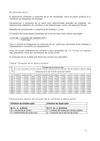 D ) C o n s u m o d e a r
É importante conhecer o consumo de ar da instalação, para se poder produzi-lo e
conhecer as despesas de energia.
Calculam-se o consumo de ar para uma determinada pressão de trabalho, um
determinado diâmetro de cilindros e um determinado curso, da seguinte forma:
Relação de compressão x superfície do êmbolo x curso
A relação da compressão (baseada ao nível do mar) será assim calculada:
1,013 bar + pressão de trabalho (bar)
1,013 bar
Com o auxílio do diagrama de consumo de ar, pode ser calculado mais simples e
rapidamente o consumo do equipamento.
Para os usuais diâmetros do cilindro e para pressões de 1 a 15 bar, os valores
são expressos litros por centímetro de curso (l/cm).
O consumo de ar é dado em litros por minuto (ar aspirado).
T a b e l a “ C o n s u m o d e a r p a r a c i l i n d r o s ”
Diâ
Cil.
em
m m
Pressão de serviço em bar
1 2 3 4 5 6 7 8 9 10 11 12
Consumo de ar em I/cm de curso do cilindro
6 0,0005 0,0008 0,0011 0,0014 0,0016 0,0019 0,0022 0 , 0 0 2 5 0 , 0 0 2 7 0 , 0 0 3 0 0 , 0 0 3 3 0 , 0 0 3 6
12 0 , 0 0 2 0 , 0 0 3 0 , 0 0 4 0 , 0 0 6 0 , 0 0 7 0 , 0 0 8 0 , 0 0 9 0 , 0 1 0 0 , 0 1 1 0 , 0 1 2 0 , 0 1 3 0 , 0 1 4
16 0 , 0 0 4 0 , 0 0 6 0 , 0 0 8 0 , 0 1 0 0 , 0 1 1 0 , 0 1 4 0 , 0 1 6 0 , 0 1 8 0 , 0 2 0 0 , 0 2 2 0 , 0 2 4 0 , 0 2 6
25 0 , 0 1 0 0 , 0 1 4 0 , 0 1 9 0 , 0 2 4 0 , 0 2 9 0 , 0 3 3 0 , 0 3 8 0 , 0 4 3 0 , 0 4 8 0 , 0 5 2 0 , 0 5 7 0 , 0 6 2
35 0 , 0 1 9 0 , 0 2 8 0 , 0 3 8 0 , 0 4 7 0 , 0 5 6 0 , 0 6 6 0 , 0 7 5 0 , 0 8 4 0 , 0 9 3 0 , 1 0 3 0 , 1 1 2 0 , 1 2 1
40 0 , 0 2 5 0 , 0 3 7 0 , 0 4 9 0 , 0 6 1 0 , 0 7 3 0 , 0 8 5 0 , 0 9 7 0 , 1 1 0 0 , 1 2 2 0 , 1 3 5 0 , 1 4 6 0 , 1 5 7
50 0 , 0 3 9 0 , 0 5 8 0 , 0 7 7 0 , 0 9 6 0 , 1 1 5 0 , 1 3 4 0 , 1 5 3 0 , 1 7 2 0 , 1 9 1 0 , 2 1 0 0 , 2 2 9 0 , 2 4 8
70 0 , 0 7 6 0 , 1 1 3 0 , 1 5 0 0 , 1 8 7 0 , 2 2 5 0 , 2 6 2 0 , 2 9 9 0 , 3 3 5 0 , 3 7 4 0 , 4 1 1 0 , 4 4 8 0 , 4 8 5
100 0 , 1 5 5 0 , 2 1 3 0 , 3 0 7 0 , 3 8 3 0 , 4 5 9 0 , 5 3 5 0 , 6 1 1 0 , 6 8 7 0 , 7 6 3 0 , 8 3 9 0 , 9 1 5 0 , 9 9 1
140 0 , 3 0 3 0 , 4 5 2 0 , 6 0 1 0 , 7 5 0 0 , 8 9 9 1 , 0 4 8 1 , 1 9 7 1 , 3 4 6 1 , 4 9 5 1 , 6 4 4 1 , 7 9 3 1 , 9 4 2
200 0 , 6 1 8 0 , 9 2 3 1 , 2 2 7 1 , 5 3 1 1 , 8 3 5 2 , 1 3 9 2 , 4 4 3 2 , 7 4 7 3 , 0 5 2 3 , 3 5 6 3 , 6 6 0 3 , 9 6 4
250 0 , 9 6 6 1 , 4 4 1 1 , 9 1 6 2 , 3 9 3 2 , 8 6 7 3 , 3 4 2 3 , 8 1 7 4 , 2 9 2 4 , 7 6 8 5 , 2 4 3 5 , 7 1 8 6 , 1 9 3
F ó r m u l a p a r a c á l c u l o d o c o n s u m o d e a r c o n f o r m e a t a b e l a a c i m a
Cilindros de simples ação Cilindros de dupla ação
Q = s . n . q (l/min) Q = 2 . (s . n. q) (l/min)
Q = volume de ar (l/min) n = número de cursos por minuto (ciclos)
s = comprimento de curso (cm) q = consumo de ar por cm de curso
52
 