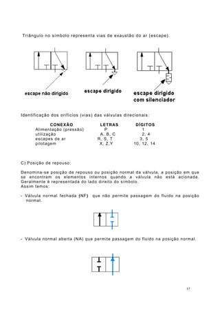 Triângulo no símbolo representa vias de exaustão do ar (escape).
Identificação dos orifícios (vias) das válvulas direcionais:
CONEXÃO LETRAS DÍGITOS
Alimentação (pressão) P 1
utilização A, B, C 2, 4
escapes de ar R, S, T 3, 5
pilotagem X, Z,Y 10, 12, 14
C) Posição de repouso:
Denomina-se posição de repouso ou posição normal da válvula, a posição em que
se encontram os elementos internos quando a válvula não está acionada.
Geralmente é representada do lado direito do símbolo.
Assim temos:
- Válvula normal fechada (NF) que não permite passagem do fluido na posição
normal.
- Válvula normal aberta (NA) que permite passagem do fluido na posição normal.
57
 