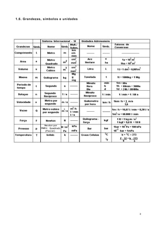 1.6. Grandezas, símbolos e unidades
4
 